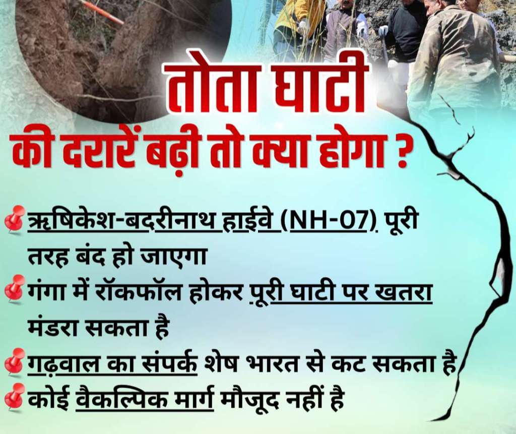गढ़वाल की लाइफ लाइन कहे जाने वाले तोता घाटी में आ रही दरारें, भू-वैज्ञानिकों की चिंता बढ़ी